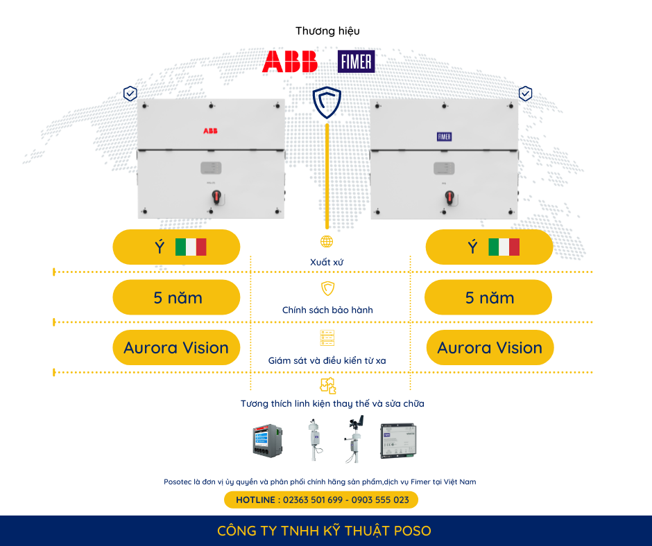 Biến tần Inverter ABB FIMER