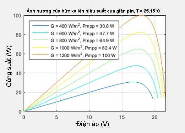 MPPT KHÁI NIỆM VÀ CÁC LOẠI THUẬT TOÁN