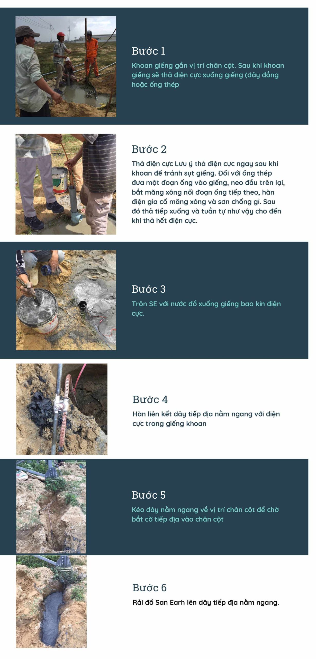 GIẢI PHÁP CHỐNG SÉT TIẾP ĐỊA