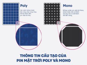 Nên dùng pin mono hay poly
