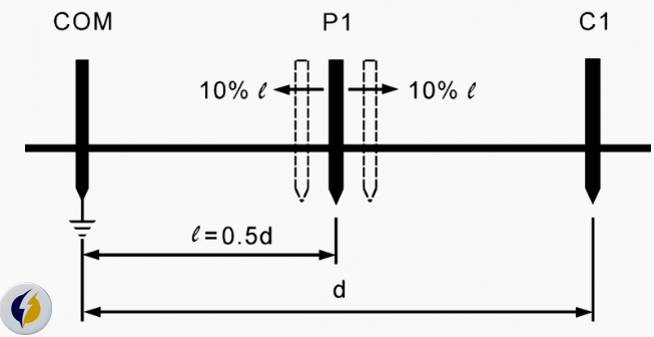 Hình 5 Kiểm tra tính khả dụng của phép đo điện trở đất