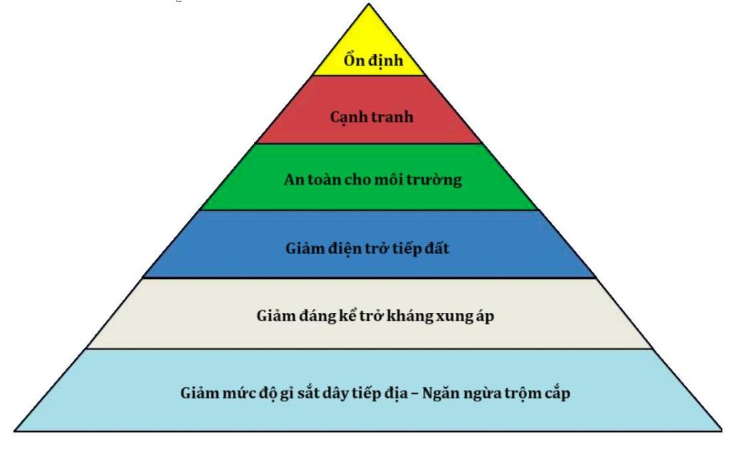 Tính năng ưu việt của SORAGEM - SG25