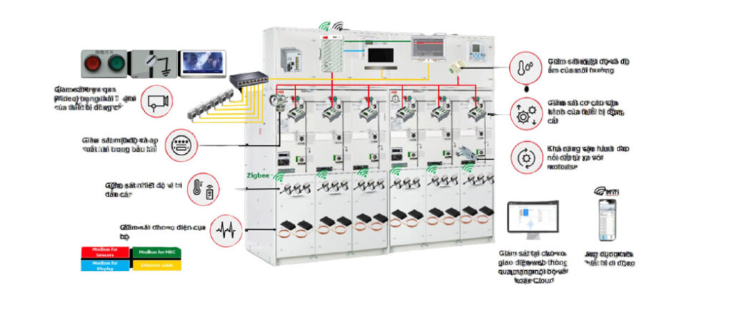 tủ đóng cắt trung thế thứ cấp RMU