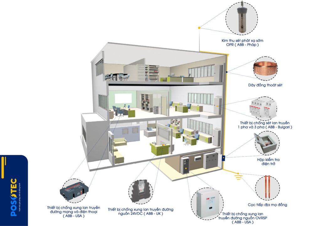 Chống sét lan truyền