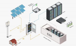 Hệ thống lưu trữ năng lượng BESS