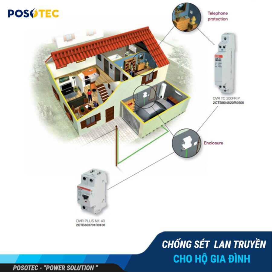 thi công chống sét miền Trung