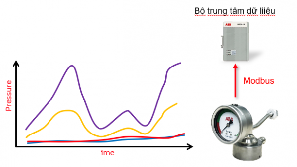 bộ trung tâm dữ liệu width=