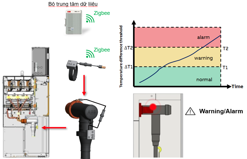 tủ điện trung thế RMU