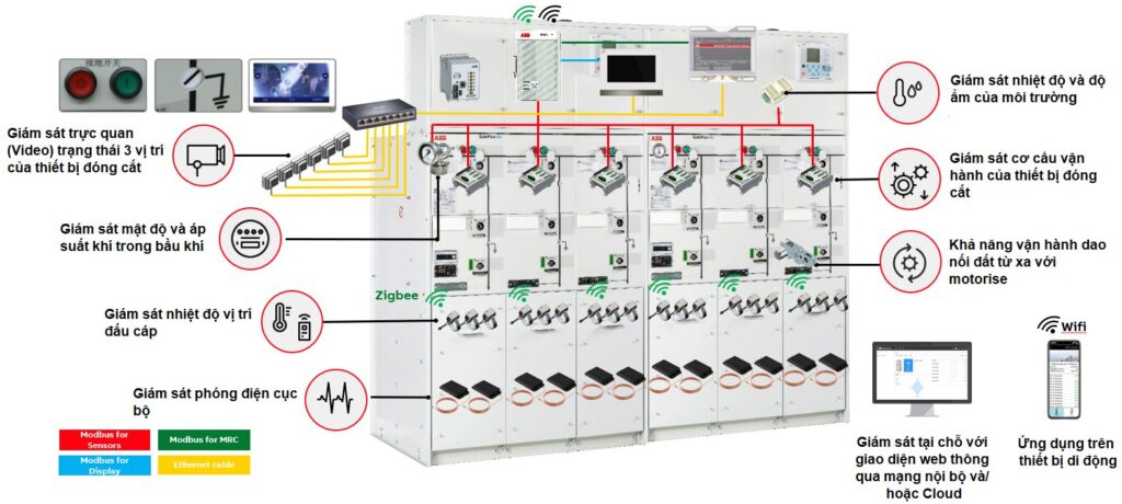cấu tạo tủ điện trung thế RMU