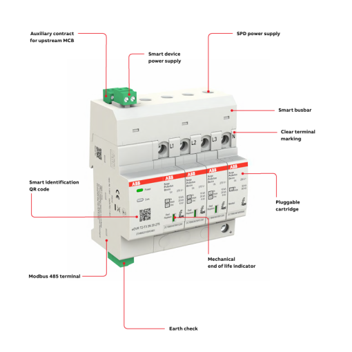 Các chi tiết của Thiết bị chống sét lan truyền eOVR T1-T2 3N 12.5-275s