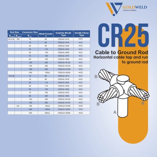 CR25-E-1695 Khuôn hàn hóa nhiệt GoldWeld