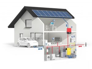 Nguyên lý hoạt động của điện mặt trời