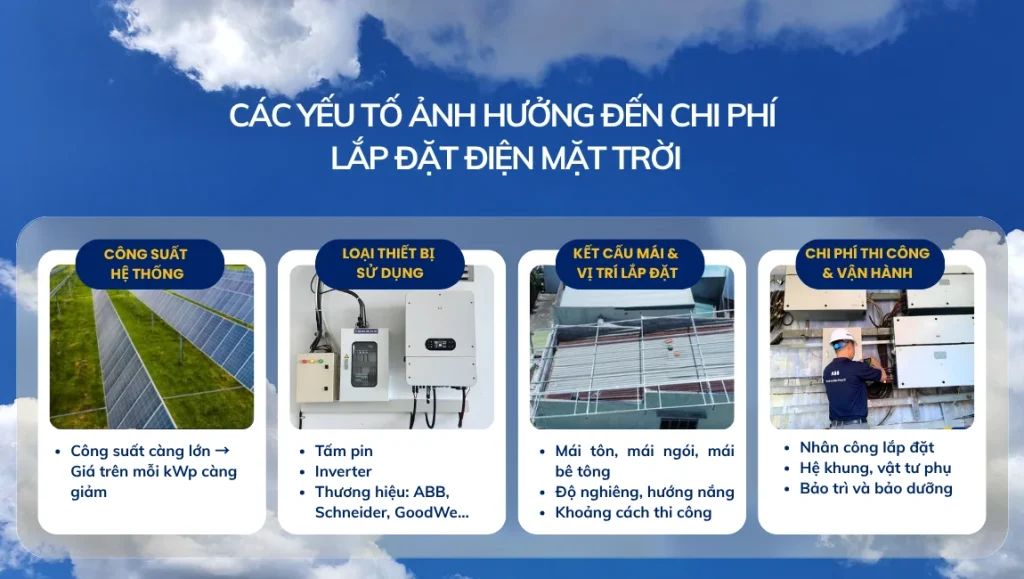 Báo giá chi phí lắp đặt điện mặt trời trọn gói